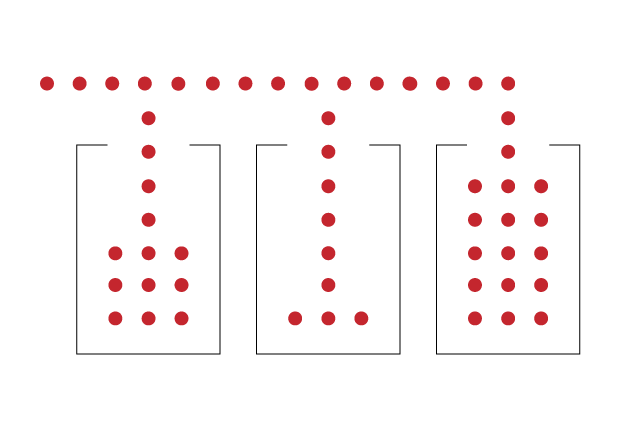 Predictive Categorization Workflow